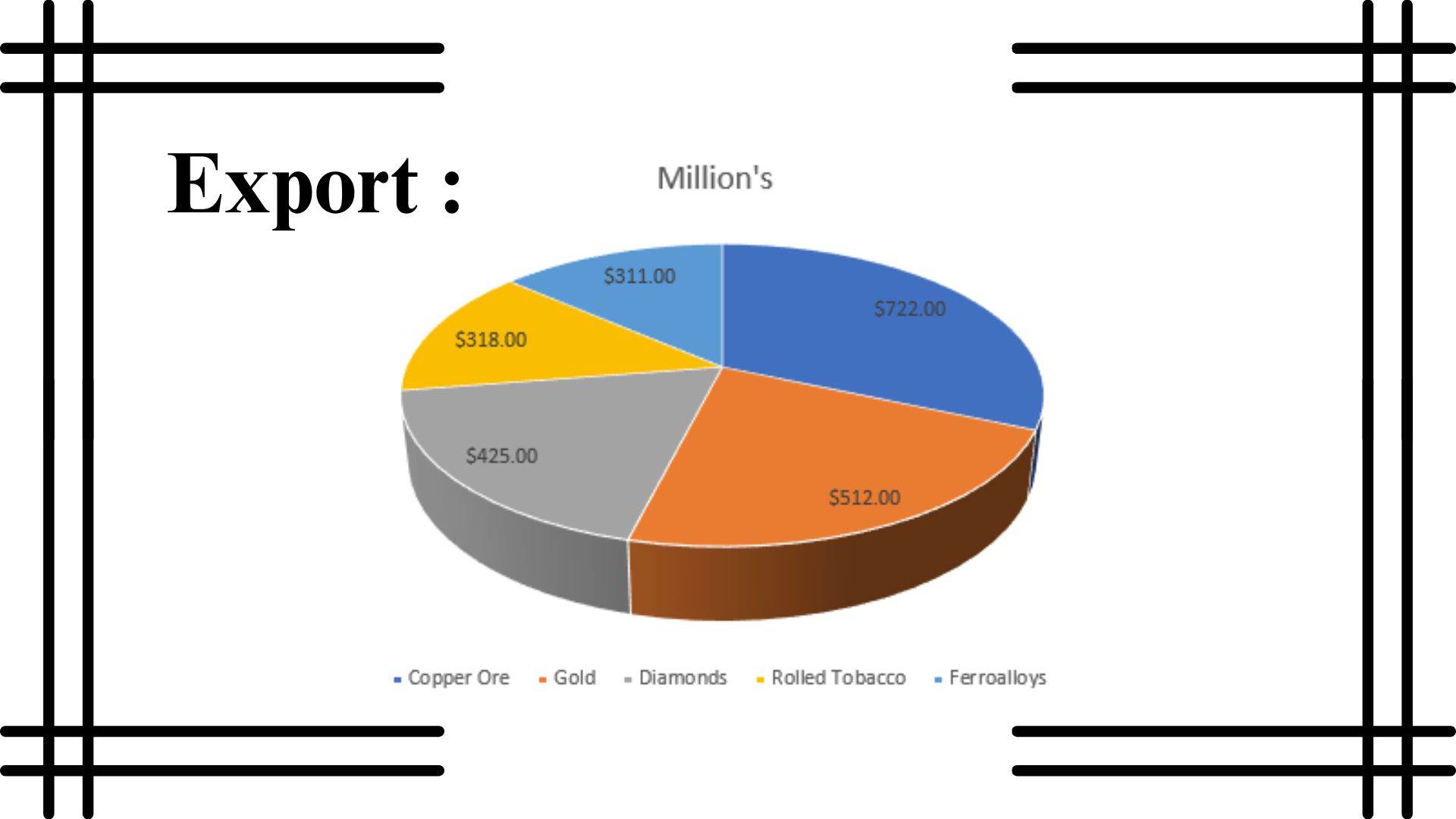 India Armenia Business and Cultural Council - Import and Export of Armenia export Infographic