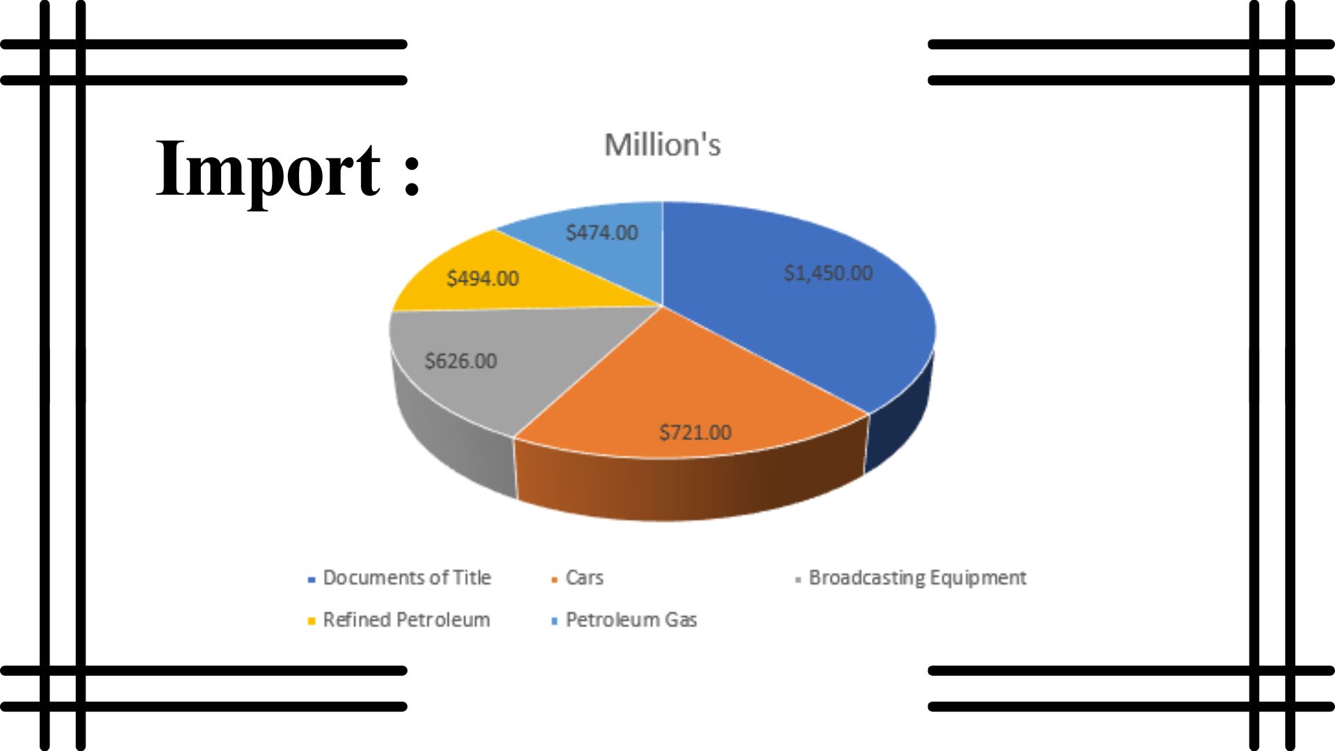India Armenia Business and Cultural Council - Import and Export of Armenia import Infographic