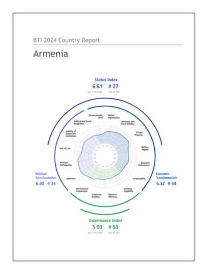India Armenia Business and Cultural Council - Report and Publication in BTI Country Report 2024