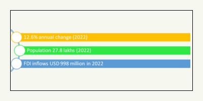 Investment Policy and Investment Support Infographical